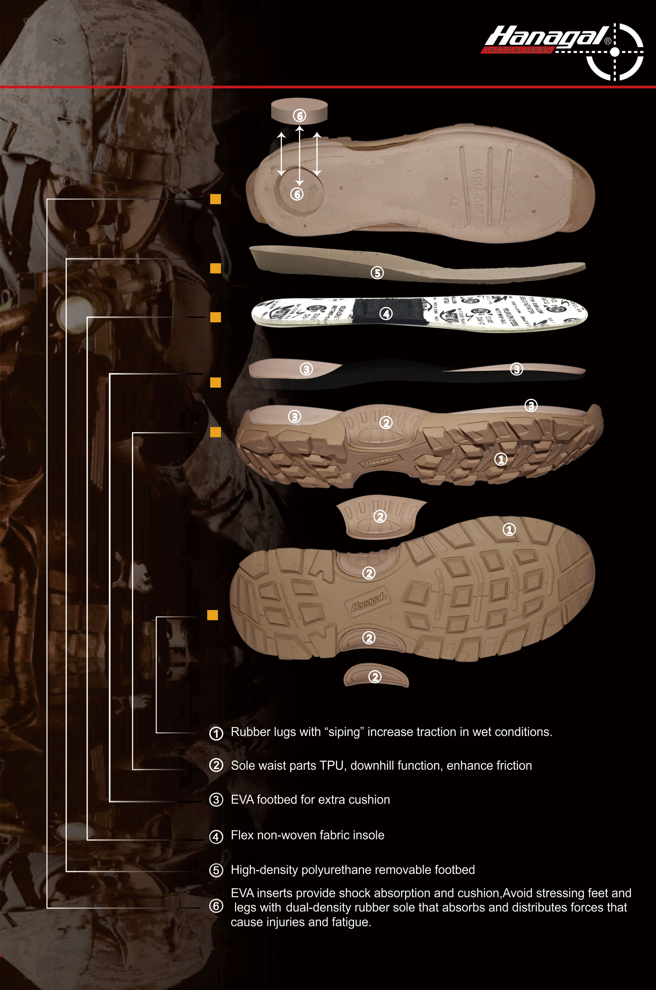 Materiales de entresuela para calzado de exterior: ¿EVA, PU o TPU?